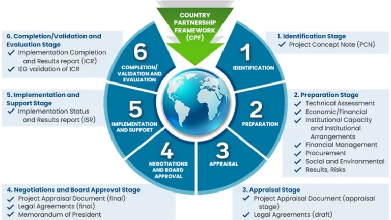 Boost Your Business Finances With All-In-One Finance Operating System